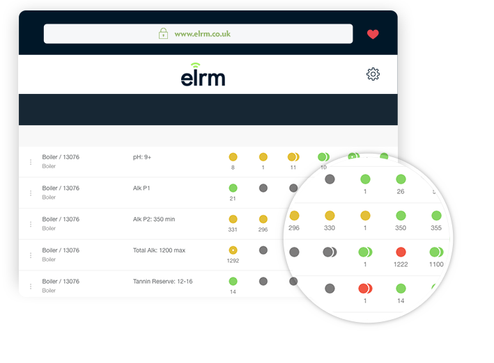 ELRM dashboard demo